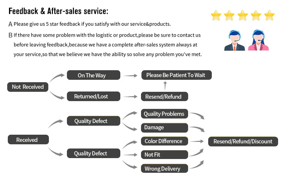 Kuschliges Hundebett