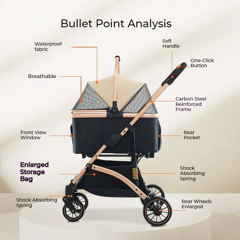 Outdoor Hundebuggy für Hunde unter 20Kg